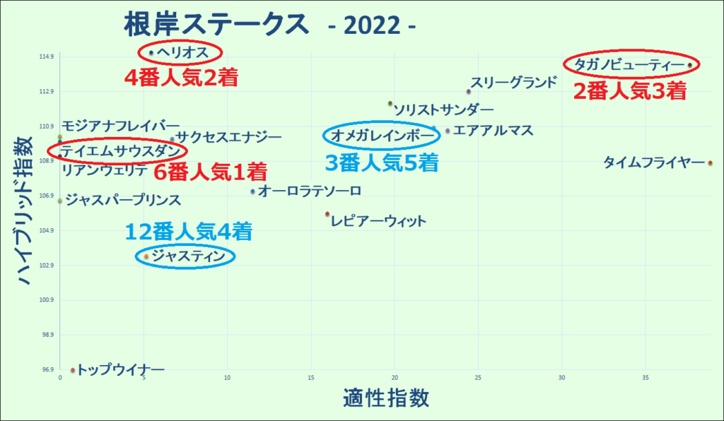 2022　根岸Ｓ　マトリクス - コピー